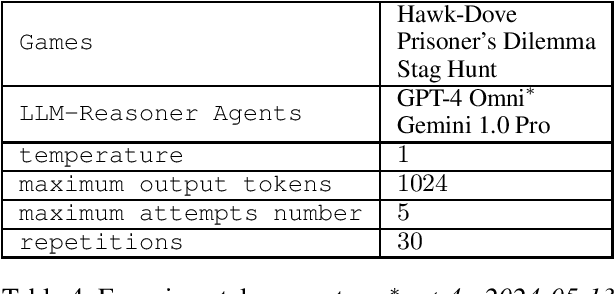 Figure 4 for Logic-Enhanced Language Model Agents for Trustworthy Social Simulations