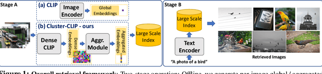 Figure 1 for Object-Centric Open-Vocabulary Image-Retrieval with Aggregated Features