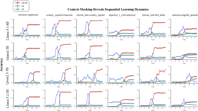 Figure 3 for Internal Chain-of-Thought: Empirical Evidence for Layer-wise Subtask Scheduling in LLMs