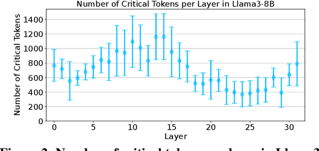 Figure 3 for Unifying KV Cache Compression for Large Language Models with LeanKV