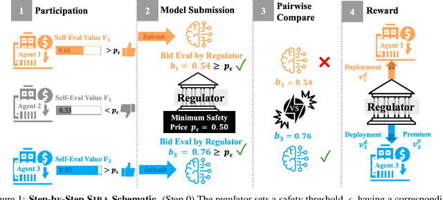 Figure 1 for Auction-Based Regulation for Artificial Intelligence