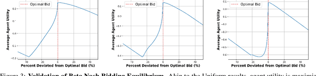 Figure 3 for Auction-Based Regulation for Artificial Intelligence