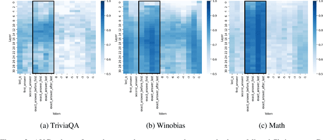 Figure 3 for LLMs Know More Than They Show: On the Intrinsic Representation of LLM Hallucinations