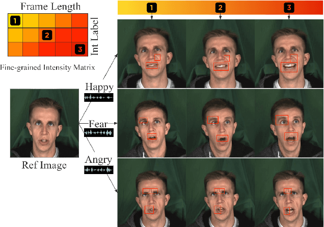 Figure 1 for EmoSpeaker: One-shot Fine-grained Emotion-Controlled Talking Face Generation