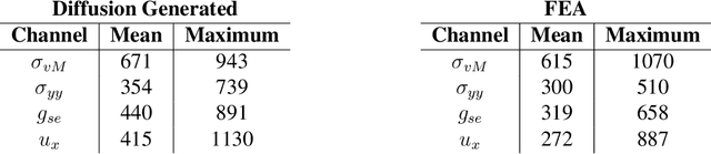 Figure 2 for Nonlinear Inverse Design of Mechanical Multi-Material Metamaterials Enabled by Video Denoising Diffusion and Structure Identifier