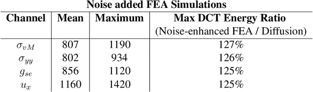 Figure 4 for Nonlinear Inverse Design of Mechanical Multi-Material Metamaterials Enabled by Video Denoising Diffusion and Structure Identifier