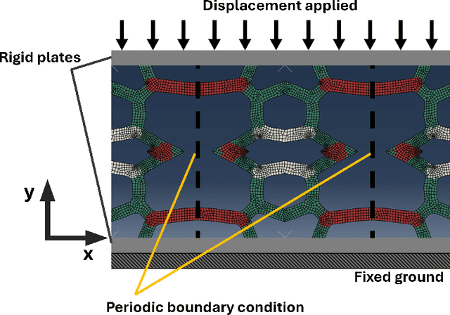 Figure 1 for Nonlinear Inverse Design of Mechanical Multi-Material Metamaterials Enabled by Video Denoising Diffusion and Structure Identifier