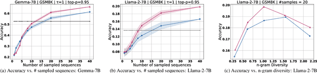 Figure 1 for Quasi-random Multi-Sample Inference for Large Language Models