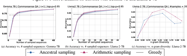 Figure 2 for Quasi-random Multi-Sample Inference for Large Language Models