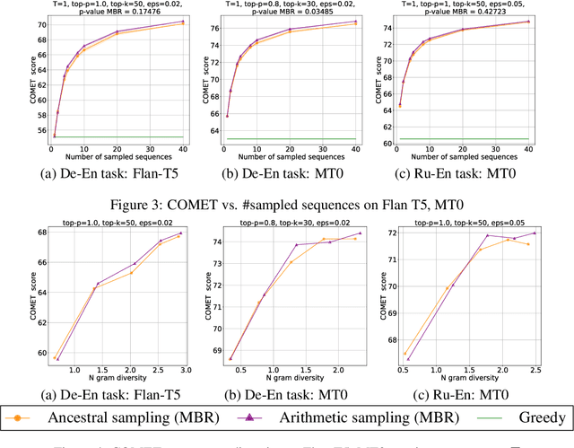 Figure 3 for Quasi-random Multi-Sample Inference for Large Language Models