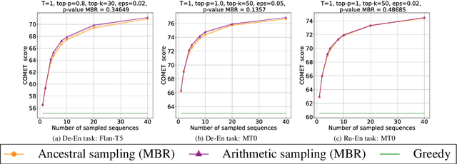 Figure 4 for Quasi-random Multi-Sample Inference for Large Language Models