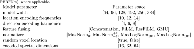 Figure 3 for Estimating Spatially Resolved Radiation Fields Using Neural Networks