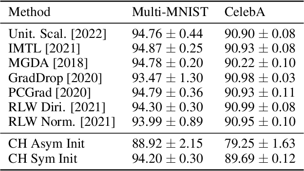 Figure 4 for Top-Down Processing: Top-Down Network Combines Back-Propagation with Attention