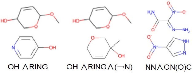 Figure 1 for QUBO-inspired Molecular Fingerprint for Chemical Property Prediction