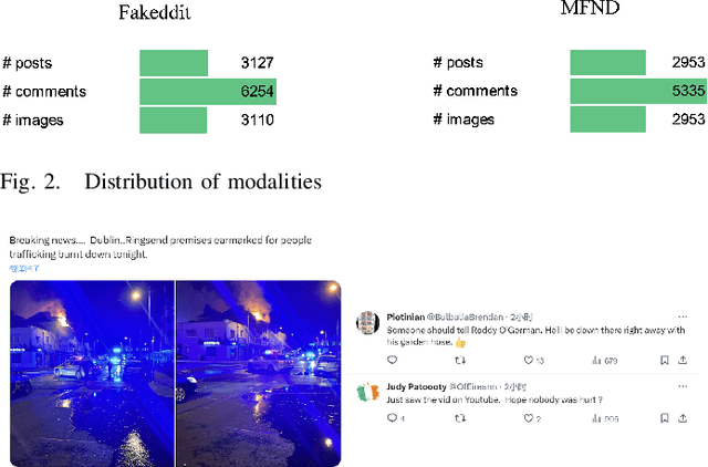 Figure 2 for A Multimodal Adaptive Graph-based Intelligent Classification Model for Fake News