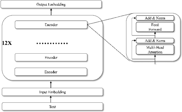 Figure 3 for A Multimodal Adaptive Graph-based Intelligent Classification Model for Fake News