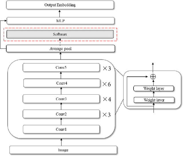 Figure 4 for A Multimodal Adaptive Graph-based Intelligent Classification Model for Fake News