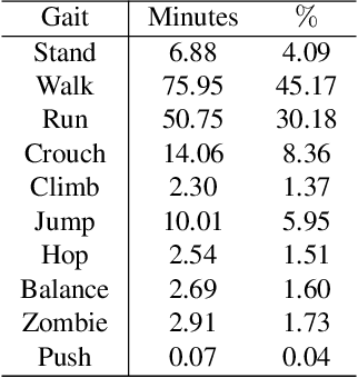 Figure 2 for SCENIC: Scene-aware Semantic Navigation with Instruction-guided Control