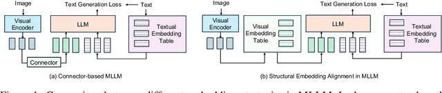 Figure 1 for Ovis: Structural Embedding Alignment for Multimodal Large Language Model