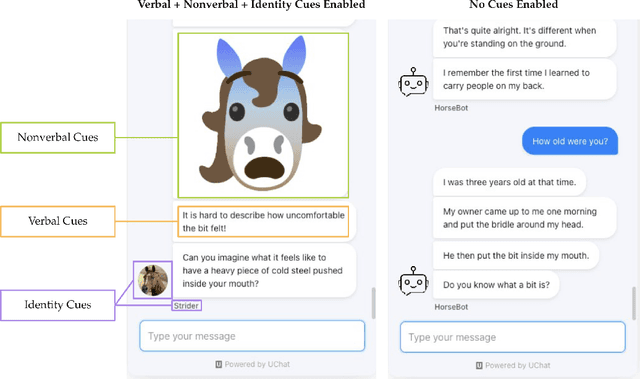 Figure 2 for Wild Narratives: Exploring the Effects of Animal Chatbots on Empathy and Positive Attitudes toward Animals