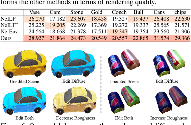 Figure 3 for NeAI: A Pre-convoluted Representation for Plug-and-Play Neural Ambient Illumination