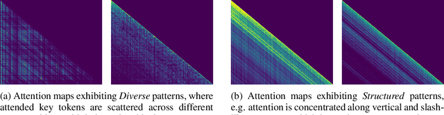 Figure 3 for FlexPrefill: A Context-Aware Sparse Attention Mechanism for Efficient Long-Sequence Inference