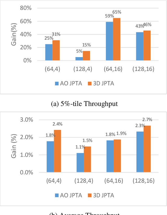 Figure 4 for Joint Phase Time Array: Opportunities, Challenges and System Design Considerations