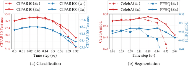 Figure 1 for Understanding Representation Dynamics of Diffusion Models via Low-Dimensional Modeling