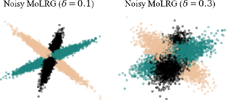 Figure 3 for Understanding Representation Dynamics of Diffusion Models via Low-Dimensional Modeling