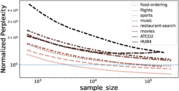 Figure 2 for On the N-gram Approximation of Pre-trained Language Models