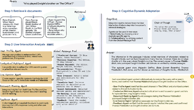 Figure 3 for PersonaRAG: Enhancing Retrieval-Augmented Generation Systems with User-Centric Agents