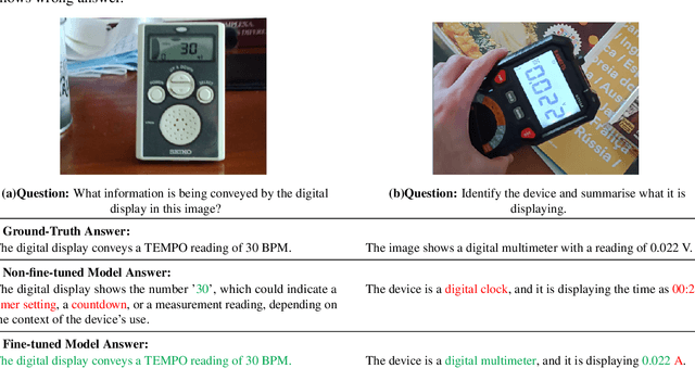 Figure 1 for CAD2DMD-SET: Synthetic Generation Tool of Digital Measurement Device CAD Model Datasets for fine-tuning Large Vision-Language Models