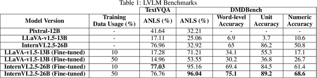 Figure 2 for CAD2DMD-SET: Synthetic Generation Tool of Digital Measurement Device CAD Model Datasets for fine-tuning Large Vision-Language Models