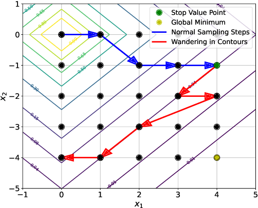 Figure 1 for Reheated Gradient-based Discrete Sampling for Combinatorial Optimization