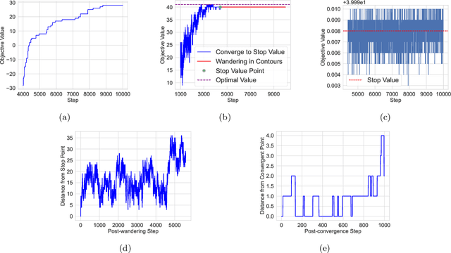 Figure 3 for Reheated Gradient-based Discrete Sampling for Combinatorial Optimization