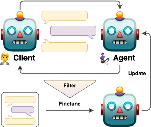 Figure 1 for Bootstrapping LLM-based Task-Oriented Dialogue Agents via Self-Talk