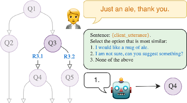 Figure 3 for Bootstrapping LLM-based Task-Oriented Dialogue Agents via Self-Talk