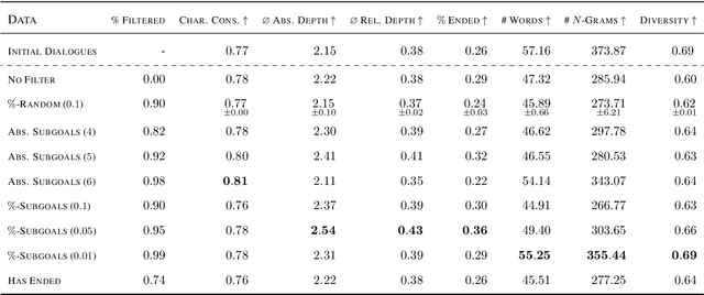 Figure 2 for Bootstrapping LLM-based Task-Oriented Dialogue Agents via Self-Talk