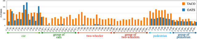 Figure 2 for Action-slot: Visual Action-centric Representations for Multi-label Atomic Activity Recognition in Traffic Scenes