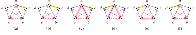 Figure 4 for Efficiently Deciding Algebraic Equivalence of Bow-Free Acyclic Path Diagrams