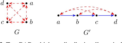 Figure 3 for Efficiently Deciding Algebraic Equivalence of Bow-Free Acyclic Path Diagrams