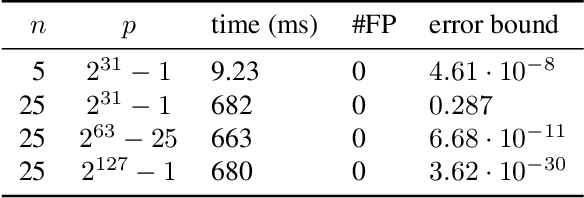 Figure 2 for Efficiently Deciding Algebraic Equivalence of Bow-Free Acyclic Path Diagrams