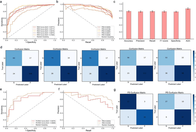 Figure 3 for Feature-interactive Siamese graph encoder-based image analysis to predict STAS from histopathology images in lung cancer