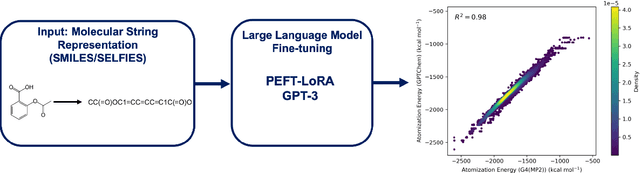 Figure 1 for 14 Examples of How LLMs Can Transform Materials Science and Chemistry: A Reflection on a Large Language Model Hackathon