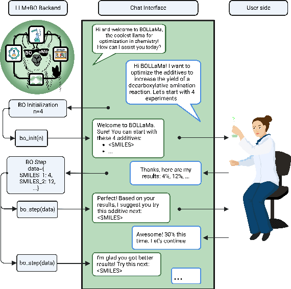 Figure 3 for 14 Examples of How LLMs Can Transform Materials Science and Chemistry: A Reflection on a Large Language Model Hackathon