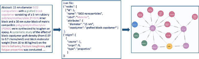 Figure 4 for 14 Examples of How LLMs Can Transform Materials Science and Chemistry: A Reflection on a Large Language Model Hackathon