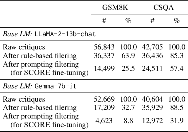 Figure 2 for Small Language Models Need Strong Verifiers to Self-Correct Reasoning