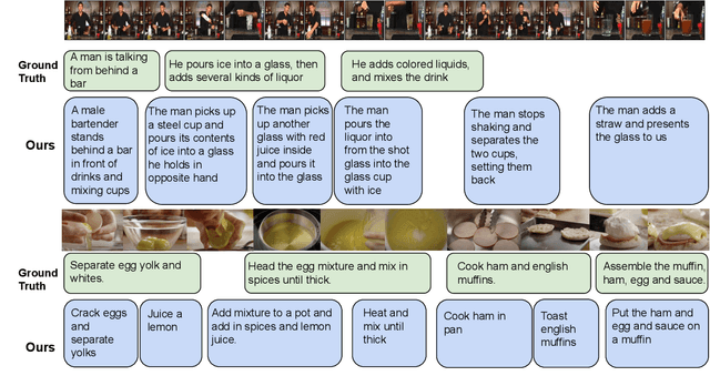 Figure 3 for Whats in a Video: Factorized Autoregressive Decoding for Online Dense Video Captioning