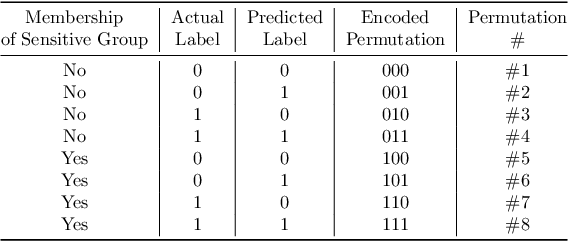 Figure 3 for Verifiable Fairness: Privacy-preserving Computation of Fairness for Machine Learning Systems