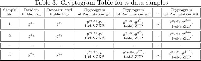 Figure 4 for Verifiable Fairness: Privacy-preserving Computation of Fairness for Machine Learning Systems